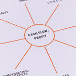 EOS Leadership Team Manual image 7