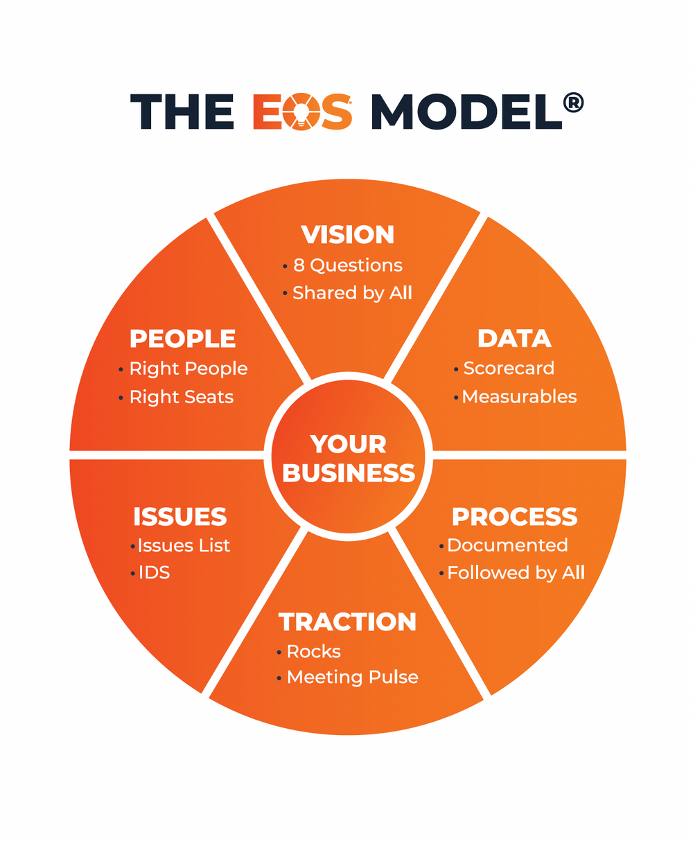 EOS Model - Decal Poster image 0