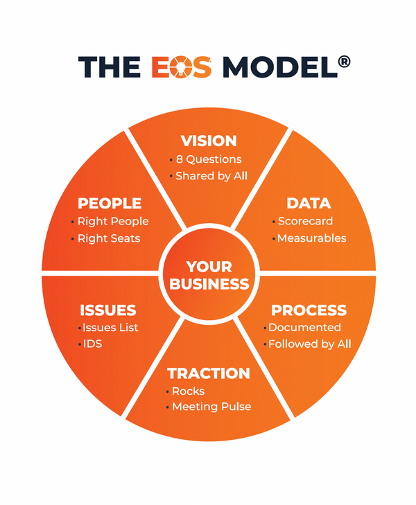 EOS Model - Decal Poster image 0