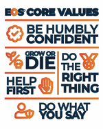 EOS Core Values - Decal Poster image 1
