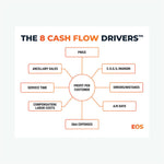 8 Cash Flow Drivers - Frame Print image 0