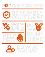 EOS Core Values - Decal Poster image 2